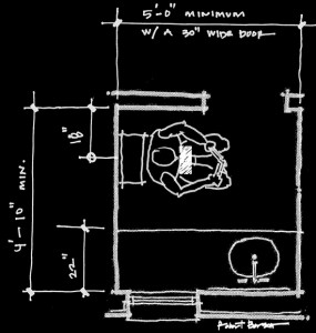 Modern toilet room layout