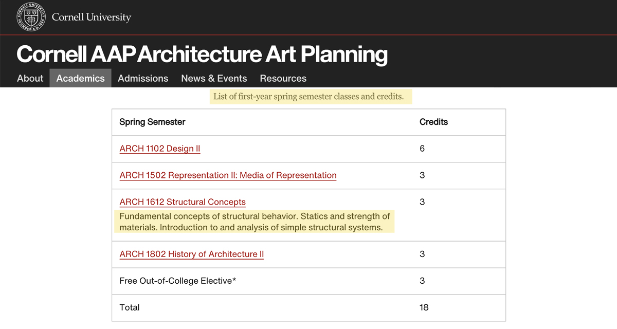 Cornell AAP Architecture Art Planning Sample Curriculum | Life Of An ...