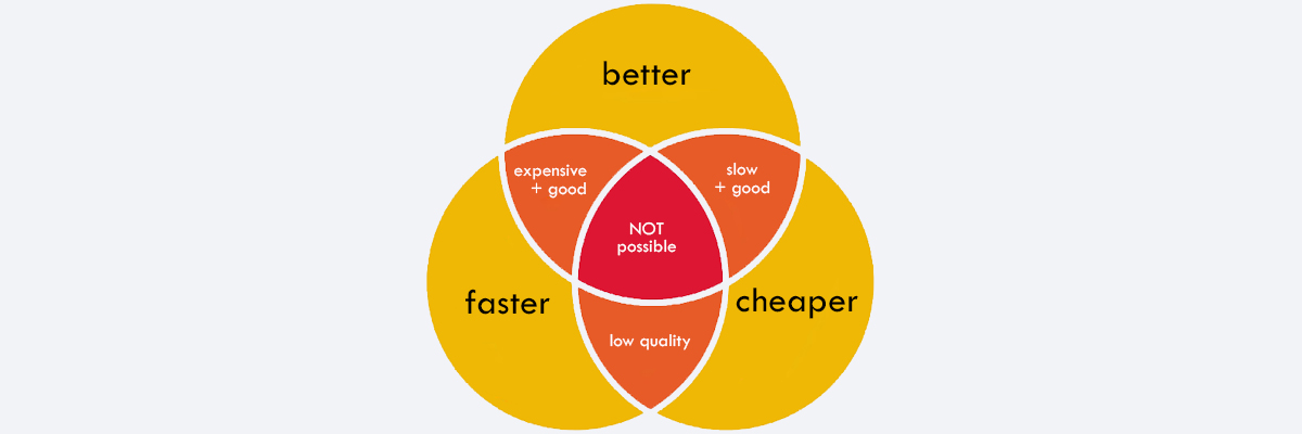 https://www.lifeofanarchitect.com/wp-content/uploads/2021/02/Better-Faster-Cheaper-diagram.jpg