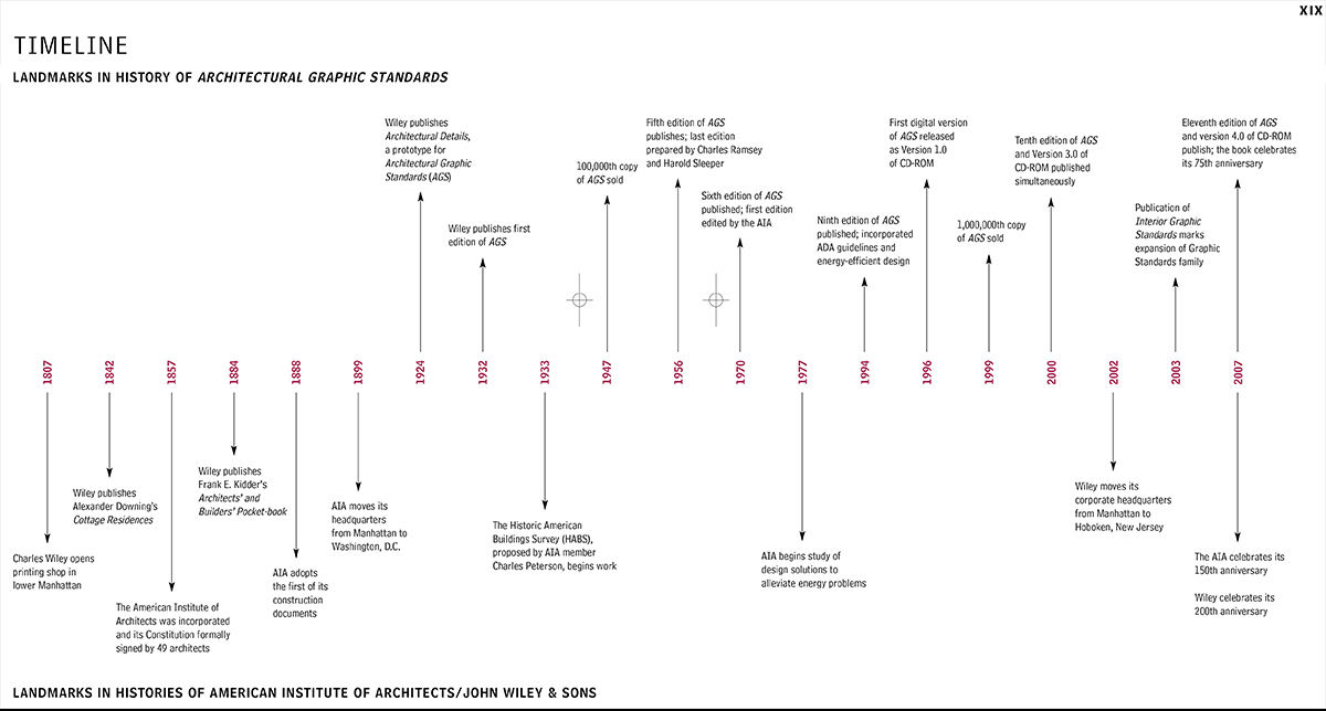 Architectural Graphic Standards Collection | Life Of An Architect